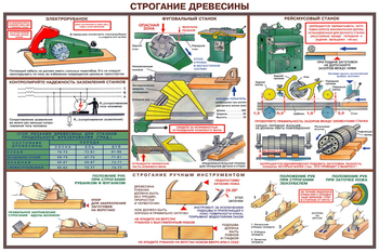 ПС09 Безопасность труда при деревообработке (бумага, А2, 5 листов) - Плакаты - Безопасность труда - Магазин охраны труда ohranatruda-shop.ru